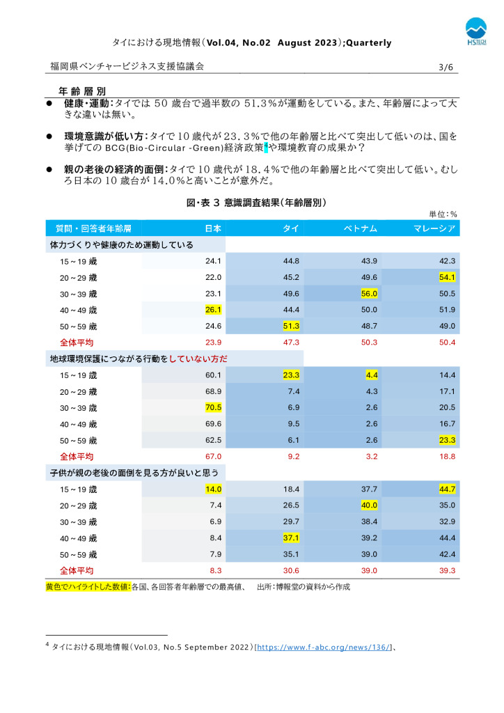 現地レポート　タイ8月号-3のサムネイル